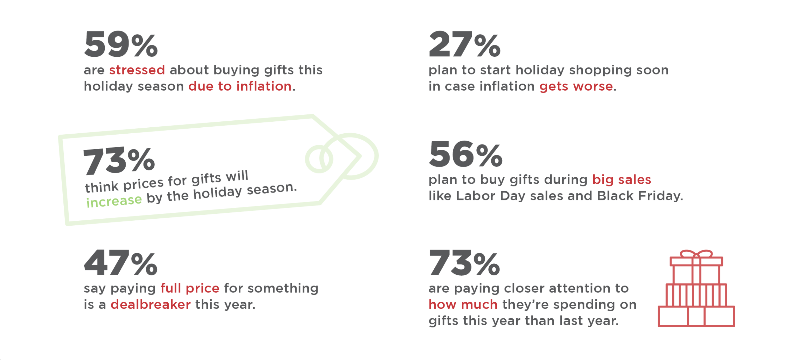 Holiday Shopping Outlook 2022